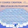 Online Course Creation Planner Printable Course Creator Workbook Online Coaching Digital Product Download Course Promotion Home Business